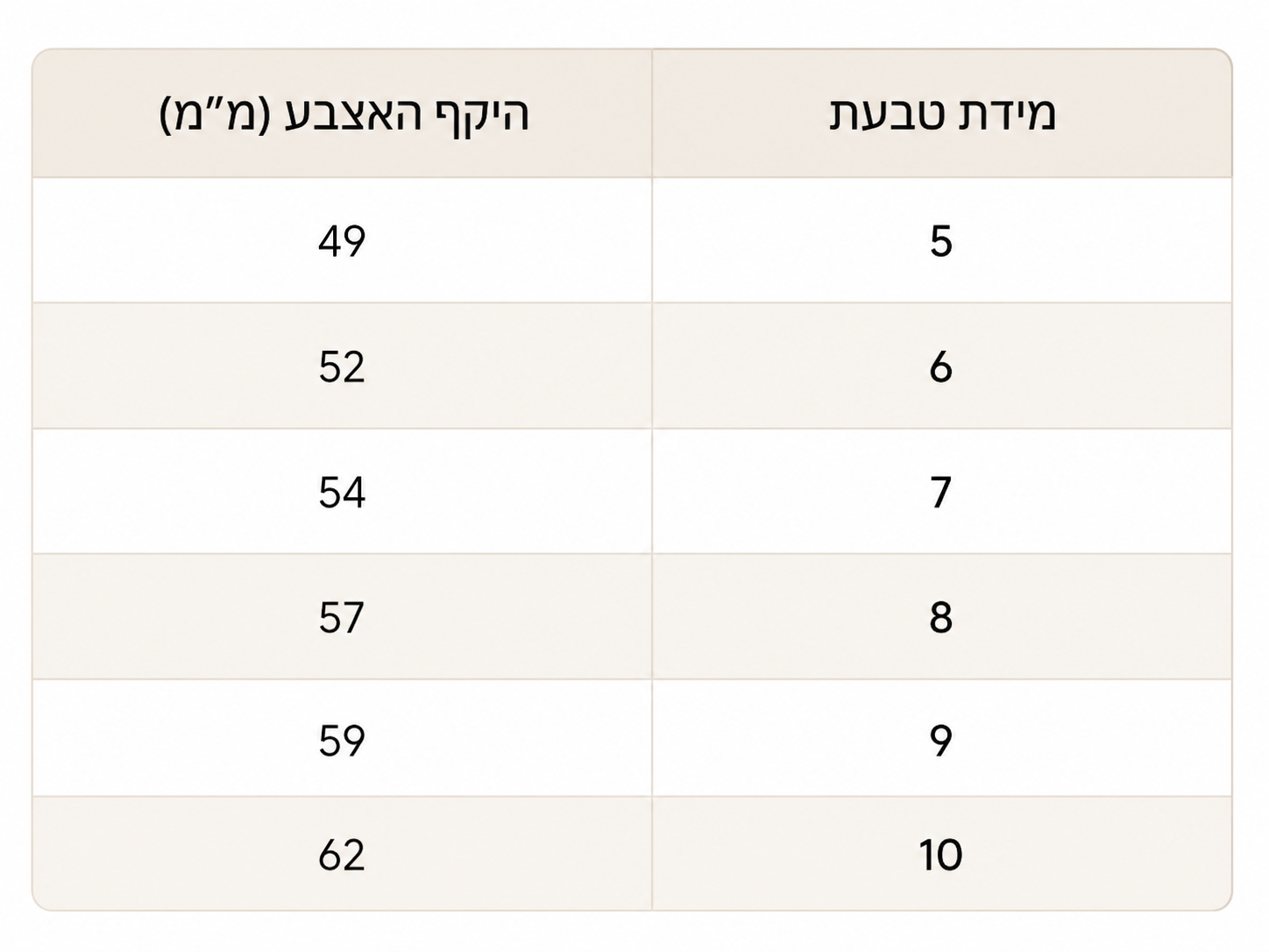 מוסאניט אובלית 4.5 קראט בעיצוב יוקרתי